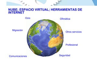 NUBE; ESPACIO VIRTUAL; HERRAMIENTAS DE INTERNET Ofimática Otros servicios Migración Ocio Comunicaciones Profesional Seguridad 