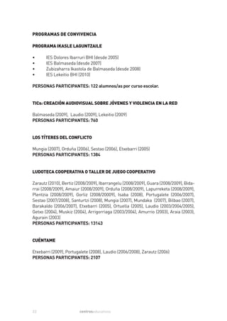 PROGRAMAS DE CONVIVENCIA

PROGRAMA IKASLE LAGUNTZAILE

•      IES Dolores Ibarruri BHI (desde 2005)
•      IES Balmaseda (desde 2007)
•      Zubizaharra Ikastola de Balmaseda (desde 2008)
•      IES Lekeitio BHI (2010)

PERSONAS PARTICIPANTES: 122 alumnos/as por curso escolar.


TICs: CREACIÓN AUDIOVISUAL SOBRE JÓVENES Y VIOLENCIA EN LA RED

Balmaseda (2009), Laudio (2009), Lekeitio (2009)
PERSONAS PARTICIPANTES: 760


LOS TÍTERES DEL CONFLICTO

Mungia (2007), Orduña (2006), Sestao (2006), Etxebarri (2005)
PERSONAS PARTICIPANTES: 1384


LUDOTECA COOPERATIVA O TALLER DE JUEGO COOPERATIVO

Zarautz (2010), Bertiz (2008/2009), Ibarrangelu (2008/2009), Guara (2008/2009), Bida-
rrai (2008/2009), Amaiur (2008/2009), Orduña (2008/2009), Lapurreketa (2008/2009),
Plentzia (2008/2009), Gorliz (2008/20009), Isaba (2008), Portugalete (2006/2007),
Sestao (2007/2008), Santurtzi (2008), Mungia (2007), Mundaka (2007), Bilbao (2007),
Barakaldo (2006/2007), Etxebarri (2005), Ortuella (2005), Laudio (2003/2004/2005),
Getxo (2004), Muskiz (2004), Arrigorriaga (2003/2004), Amurrio (2003), Araia (2003),
Agurain (2003)
PERSONAS PARTICIPANTES: 13143


CUÉNTAME

Etxebarri (2009), Portugalete (2008), Laudio (2006/2008), Zarautz (2006)
PERSONAS PARTICIPANTES: 2107




22                      centroseducativos
 