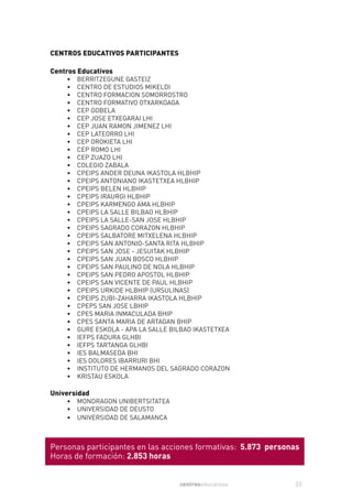CENTROS EDUCATIVOS PARTICIPANTES

Centros Educativos
    •   BERRITZEGUNE GASTEIZ
    •   CENTRO DE ESTUDIOS MIKELDI
    •   CENTRO FORMACION SOMORROSTRO
    •   CENTRO FORMATIVO OTXARKOAGA
    •   CEP GOBELA
    •   CEP JOSE ETXEGARAI LHI
    •   CEP JUAN RAMON JIMENEZ LHI
    •   CEP LATEORRO LHI
    •   CEP OROKIETA LHI
    •   CEP ROMO LHI
    •   CEP ZUAZO LHI
    •   COLEGIO ZABALA
    •   CPEIPS ANDER DEUNA IKASTOLA HLBHIP
    •   CPEIPS ANTONIANO IKASTETXEA HLBHIP
    •   CPEIPS BELEN HLBHIP
    •   CPEIPS IRAURGI HLBHIP
    •   CPEIPS KARMENGO AMA HLBHIP
    •   CPEIPS LA SALLE BILBAO HLBHIP
    •   CPEIPS LA SALLE-SAN JOSE HLBHIP
    •   CPEIPS SAGRADO CORAZON HLBHIP
    •   CPEIPS SALBATORE MITXELENA HLBHIP
    •   CPEIPS SAN ANTONIO-SANTA RITA HLBHIP
    •   CPEIPS SAN JOSE - JESUITAK HLBHIP
    •   CPEIPS SAN JUAN BOSCO HLBHIP
    •   CPEIPS SAN PAULINO DE NOLA HLBHIP
    •   CPEIPS SAN PEDRO APOSTOL HLBHIP
    •   CPEIPS SAN VICENTE DE PAUL HLBHIP
    •   CPEIPS URKIDE HLBHIP (URSULINAS)
    •   CPEIPS ZUBI-ZAHARRA IKASTOLA HLBHIP
    •   CPEPS SAN JOSE LBHIP
    •   CPES MARIA INMACULADA BHIP
    •   CPES SANTA MARIA DE ARTAGAN BHIP
    •   GURE ESKOLA - APA LA SALLE BILBAO IKASTETXEA
    •   IEFPS FADURA GLHBI
    •   IEFPS TARTANGA GLHBI
    •   IES BALMASEDA BHI
    •   IES DOLORES IBARRURI BHI
    •   INSTITUTO DE HERMANOS DEL SAGRADO CORAZON
    •   KRISTAU ESKOLA

Universidad
    •   MONDRAGON UNIBERTSITATEA
    •   UNIVERSIDAD DE DEUSTO
    •   UNIVERSIDAD DE SALAMANCA



Personas participantes en las acciones formativas: 5.873 personas
Horas de formación: 2.853 horas


                                     centroseducativos         23
 