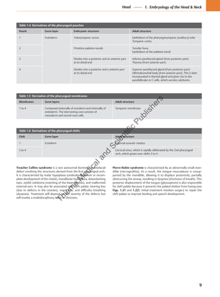 Anatomy for Dental Medicine, 2/e by Baker | PDF