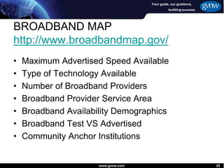 Wave Rural Connect Map Broadband in Rural Areas | PPTX