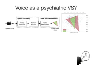Voice as a psychiatric VS?
PANSS Negative Total
PANSS Suspiciousness
PANSS Neg Blunted Affected
PANSS Neg Emotional Withdr...