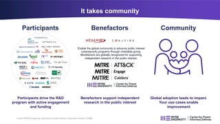 It takes community
© 2023 MITRE Engenuity. Approved for public release. Document number CT0086
Enable the global community to advance public interest
cybersecurity programs through charitable giving.
Benefactors are globally recognized for supporting
independent research in the public interest.
Participants Benefactors Community
Participants drive the R&D
program with active engagement
and funding
Benefactors support independent
research in the public interest
Global adoption leads to impact.
Your use cases enable
improvement
 