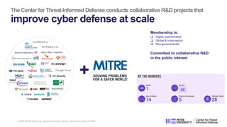 The Center for Threat-InformedDefense conducts collaborative R&D projects that
improve cyber defense at scale
+
Membership is:
q Highly-sophisticated
q Global & cross-sector
q Non-governmental
Committed to collaborative R&D
in the public interest
Intel
(logo pending)
36
© 2023 MITRE Engenuity. Approved for public release. Document number CT0086
 
