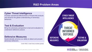 R&D Problem Areas
Cyber Threat Intelligence
Increase operational effectiveness of threat-intel products
and advance the global understanding of adversary
behaviors.
Test & Evaluation
Bring the adversary perspective to test and evaluation to
understand defensive posture.
Defensive Measures
Systematically advance our ability to detect and prevent
adversary behaviors.
Center R&D is made freely-available globally
© 2023 MITRE Engenuity. Approved for public release. Document number CT0086
 