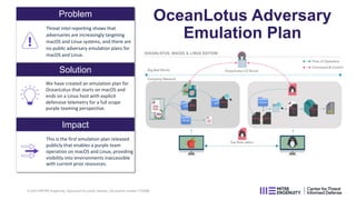 Problem
Threat intel reporting shows that
adversaries are increasingly targeting
macOS and Linux systems, and there are
no public adversary emulation plans for
macOS and Linux.
Solution
We have created an emulation plan for
OceanLotus that starts on macOS and
ends on a Linux host with explicit
defensive telemetry for a full scope
purple teaming perspective.
Impact
This is the first emulation plan released
publicly that enables a purple team
operation on macOS and Linux, providing
visibility into environments inaccessible
with current prior resources.
OceanLotus Adversary
Emulation Plan
© 2023 MITRE Engenuity. Approved for public release. Document number CT0086
 