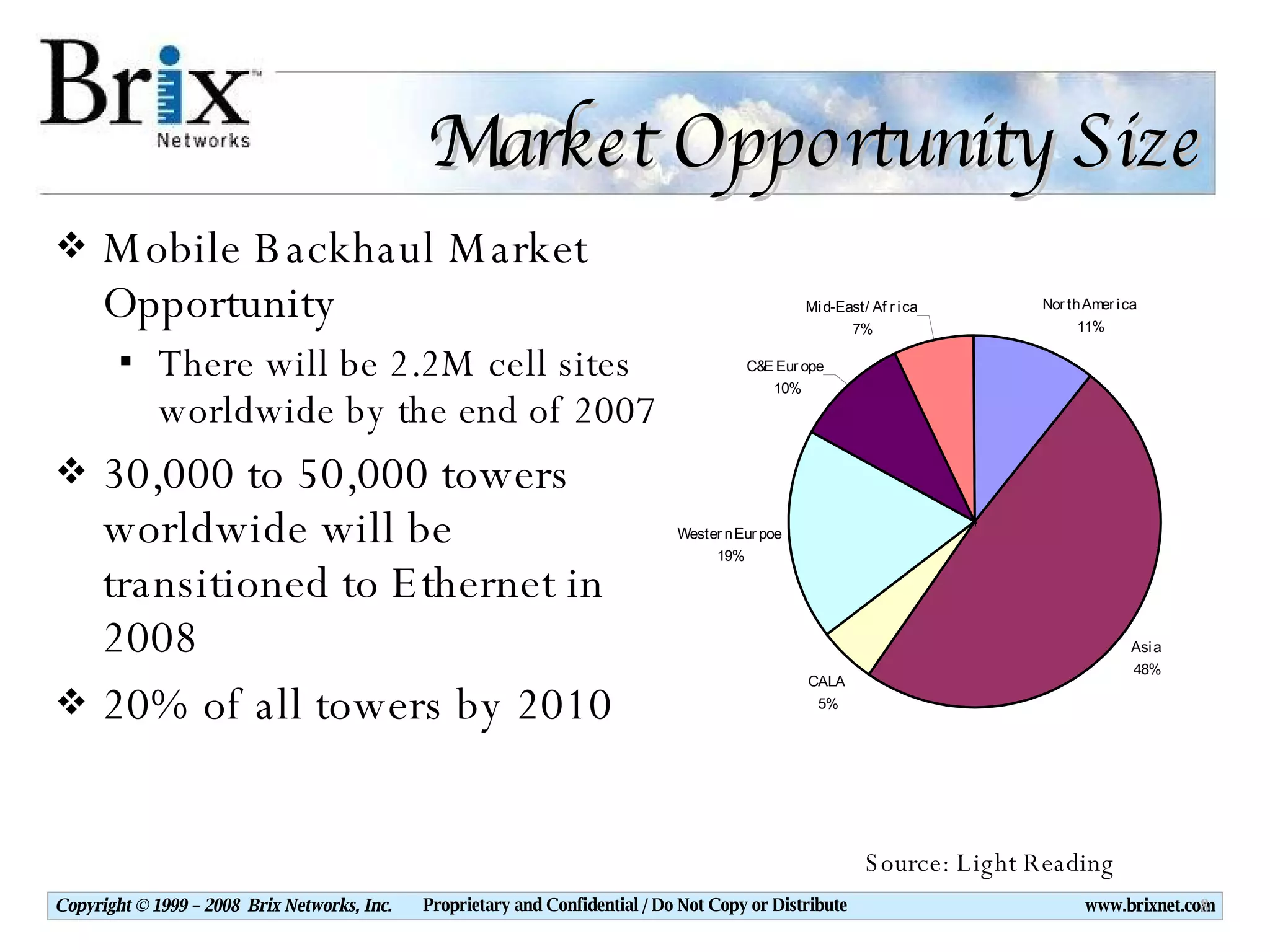 Market Opportunity Size Mobile Backhaul Market Opportunity  There will be 2.2M cell sites worldwide by the end of 2007 30,000 to 50,000 towers worldwide will be transitioned to Ethernet in 2008 20% of all towers by 2010 Source: Light Reading 