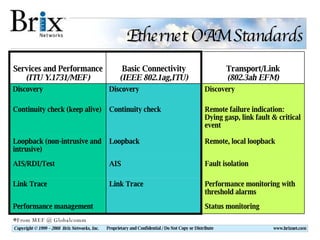 Ethernet OAM Standards From MEF @ Globalcomm Status monitoring Performance management  Performance monitoring with threshold alarms  Link Trace  Link Trace  Fault isolation AIS AIS/RDI/Test Remote, local loopback  Loopback Loopback (non-intrusive and intrusive)  Remote failure indication: Dying gasp, link fault & critical event Continuity check Continuity check (keep alive)  Discovery  Discovery Discovery  Transport/Link (802.3ah EFM) Basic Connectivity (IEEE 802.1ag,ITU) Services and Performance (ITU Y.1731/MEF) 