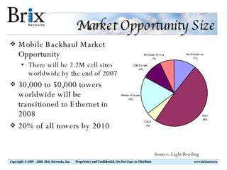 Market Opportunity Size Mobile Backhaul Market Opportunity  There will be 2.2M cell sites worldwide by the end of 2007 30,000 to 50,000 towers worldwide will be transitioned to Ethernet in 2008 20% of all towers by 2010 Source: Light Reading 