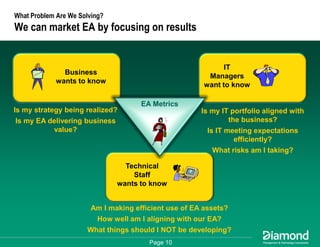 Getting Some Respect - How to Measure and Communicate Your EA Success