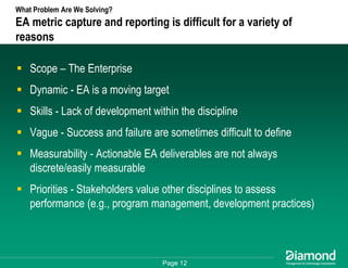 Getting Some Respect - How to Measure and Communicate Your EA Success