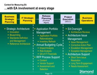 Getting Some Respect - How to Measure and Communicate Your EA Success