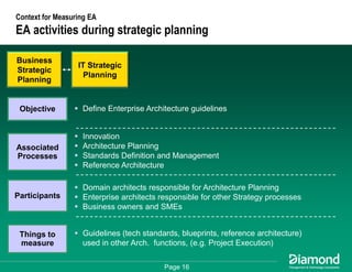 Getting Some Respect - How to Measure and Communicate Your EA Success