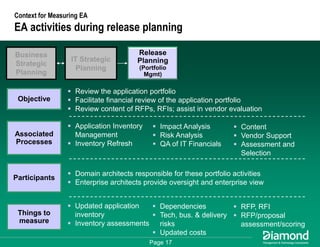 Getting Some Respect - How to Measure and Communicate Your EA Success