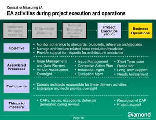 Getting Some Respect - How to Measure and Communicate Your EA Success