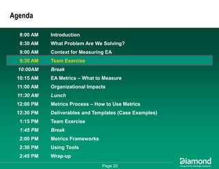 Getting Some Respect - How to Measure and Communicate Your EA Success