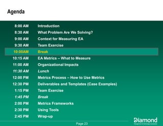 Getting Some Respect - How to Measure and Communicate Your EA Success