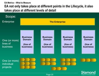Getting Some Respect - How to Measure and Communicate Your EA Success
