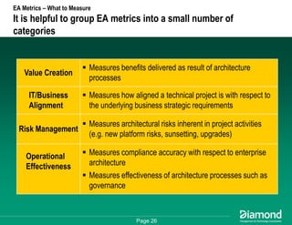 Getting Some Respect - How to Measure and Communicate Your EA Success