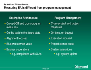 Getting Some Respect - How to Measure and Communicate Your EA Success