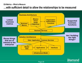 Getting Some Respect - How to Measure and Communicate Your EA Success