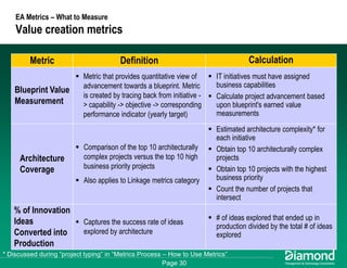 Getting Some Respect - How to Measure and Communicate Your EA Success