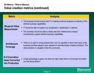 Getting Some Respect - How to Measure and Communicate Your EA Success