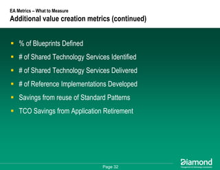 Getting Some Respect - How to Measure and Communicate Your EA Success