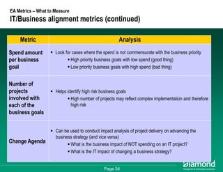 Getting Some Respect - How to Measure and Communicate Your EA Success