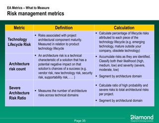 Getting Some Respect - How to Measure and Communicate Your EA Success