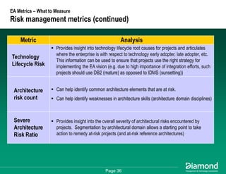 Getting Some Respect - How to Measure and Communicate Your EA Success