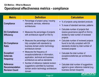 Getting Some Respect - How to Measure and Communicate Your EA Success