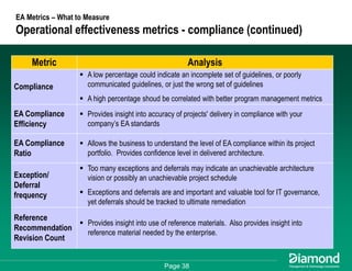 Getting Some Respect - How to Measure and Communicate Your EA Success