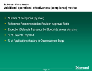 Getting Some Respect - How to Measure and Communicate Your EA Success