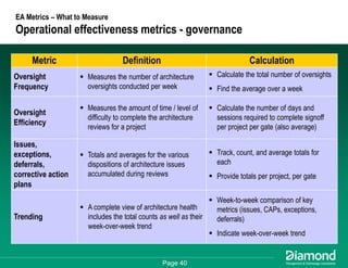 Getting Some Respect - How to Measure and Communicate Your EA Success