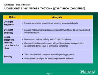 Getting Some Respect - How to Measure and Communicate Your EA Success