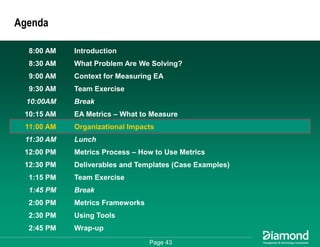 Getting Some Respect - How to Measure and Communicate Your EA Success