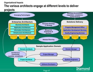 Getting Some Respect - How to Measure and Communicate Your EA Success