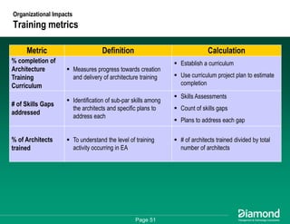 Getting Some Respect - How to Measure and Communicate Your EA Success