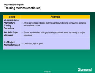 Getting Some Respect - How to Measure and Communicate Your EA Success