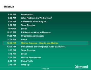 Getting Some Respect - How to Measure and Communicate Your EA Success