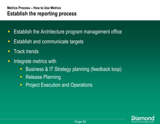Getting Some Respect - How to Measure and Communicate Your EA Success