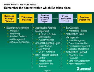 Getting Some Respect - How to Measure and Communicate Your EA Success
