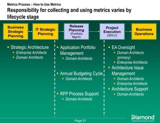 Getting Some Respect - How to Measure and Communicate Your EA Success