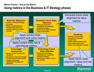 Getting Some Respect - How to Measure and Communicate Your EA Success