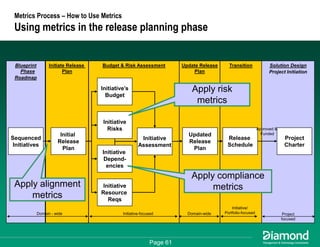 Getting Some Respect - How to Measure and Communicate Your EA Success