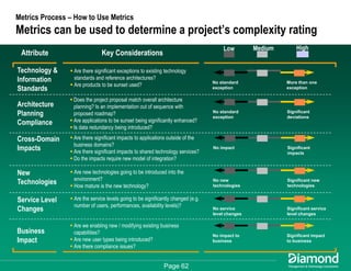 Getting Some Respect - How to Measure and Communicate Your EA Success