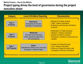 Getting Some Respect - How to Measure and Communicate Your EA Success