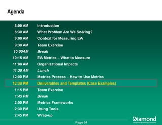 Getting Some Respect - How to Measure and Communicate Your EA Success