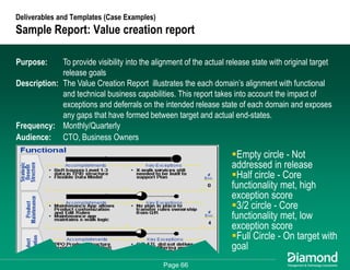 Getting Some Respect - How to Measure and Communicate Your EA Success